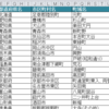 VBA クラスモジュールをゴミ箱代わりに使って複数列を一気に削除する方法