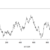 【FX雑談】R言語に挑戦