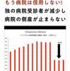 ドイツ：コロナワクチンで信用を失った病院、次々に倒産