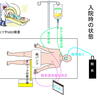 新型コロナと膵炎再発闘病記その２膵炎再発（コロナ隔離：2022年8月22日～8月31日、膵炎入院：2022年9月1日～9月25日）