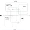 富裕層の端くれとしての意見(4)