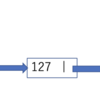 連結リスト（Linked List）を大学生が解説してみた　by python