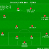 【2019 J1 第7節】FC東京 3 - 1 鹿島アントラーズ　あまりにも無策で臨んだが故の必然の完敗