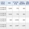 8/22のお取引