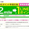 すぐたまでLINEポイント マイルバック イベント開催！