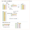 Pandas  pivot、pivot_table、melt、stack、wide_to_longのシェイプ変更のイメージ(tidyデータ)