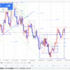 【FX ユーロドル デイトレ 相場環境認識】2019/11/5