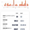 【2022年11月の自己評価】