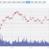 【株式投資/企業分析】BHP グループ（米国株）