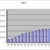 ２０１６年決算報告