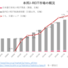 本邦J-REIT市場の概況（2023年2月）‗日銀・投信協