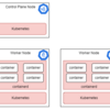 Kubernetes環境を構築してみた