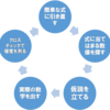 経営の際の思考ツール　フェルミ推定