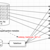 HiveのBucket Map JoinをIcebergテーブルでも使用できるようにした話