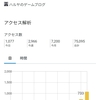 【報告】久々に1日のアクセス数が4桁を突破した件