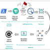 Threat Hunting for Dummiesを読んでみた！！