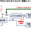 カーボンリサイクル（１）