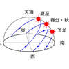 陽熱至極しまた、日の長きのいたりなるを以てなり②