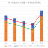 【2023(2024春入試)】第２回進路希望調査～岩津(調理国際)【2019～2023を比較】