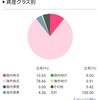 投資信託資産（2023.01.31）