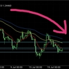 7/24(水)GBPUSD 狙いたいポイント