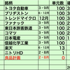 プチ株高でいったん手仕舞い