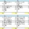 1日にどれくらい？自分の塩分摂取量を調べてみた