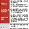 罰則なし　実効性に課題　「親の体罰禁止」衆院提出 - 東京新聞(2019年3月20日)