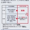 憲法改悪（97条削除と98条の改悪）