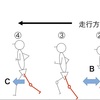 ランニング フォーム 膝を曲げない、伸ばす場合に最適な角度とは？			