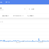 忖度から派生した自己責任！