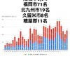 1月4日(月)の福岡県の新型コロナウィルス情報