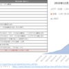 日本銀行によるETF/J-REITの買入れ並びにETF貸付け推移（開始来～2023年7月迄）