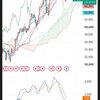 日経CFD落ちたああ！！！！