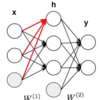 LSTM/RNNの実装