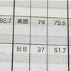 センター9割超、記述偏差値70のNika流英単語の覚え方