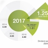 『INTUCH』からの配当、株価低迷も配当は堅調！【タイ株配当】