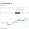 ビットコイン大幅下落による仮想通貨の未来