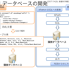 Floridum のコードをCodePlex にあげた