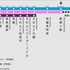 新島々駅から上高地または大正池の行き方【アルピコ交通バス】