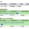 インデックス投資生活　34週目