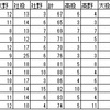 2019年ドラフト全体総評