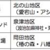 『大島ならではの宝物』現地観察会2日目