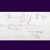 最近のお仕事&イベント出展について