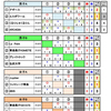 （予選Rの結果）第36回青森県カーリング選手権大会