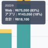 【祝】開始半年でBASEの月商80万円突破！！！