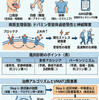 遅発性ジスキネジア（Tardive Dyskinesia; TD）- 包括的診療ガイド