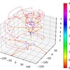 コラッツ問題 JIGENDHOの回答 3Dプログラミング with Python