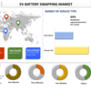 モビリティの革命: 最大 22% の CAGR が予測される世界の EV バッテリー交換市場を解明する