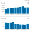 8306三菱UFJフィナンシャルグループの株価分析して、買うかどうか判断してみた